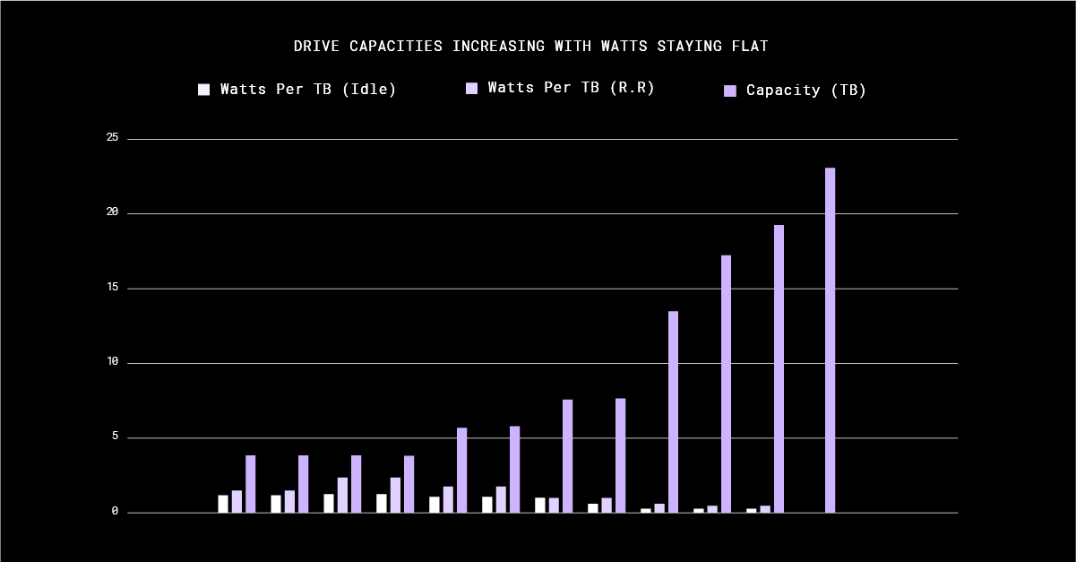 How we’re making Dropbox data centers 100% carbon neutral - Dropbox