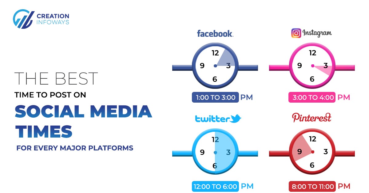 The Best Time to Post on Social Media: Times for Every Major Platform - Website Development Company, E-commerce SEO Services, SMO Services, Google Ads Services in India