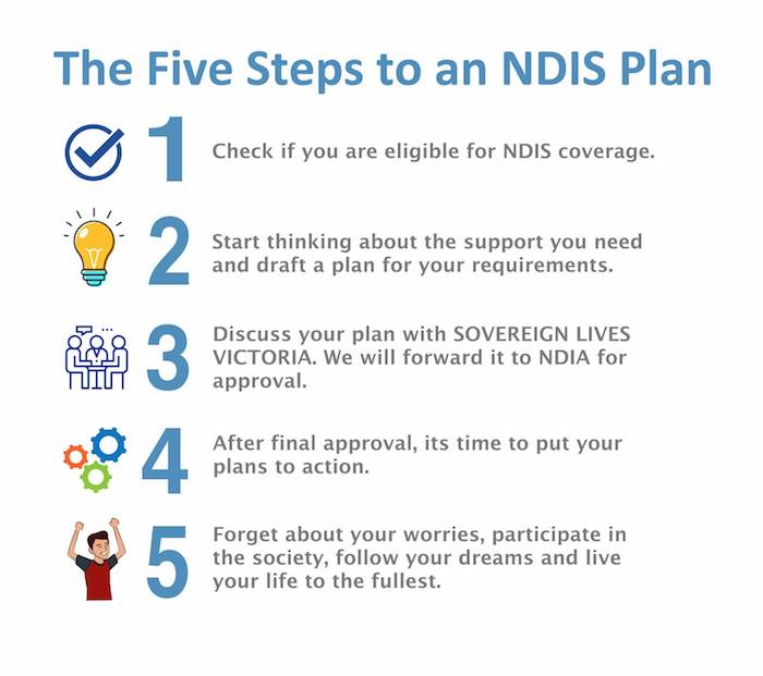 Registered NDIS Provider Melbourne | NDIS Service Provider Melbourne